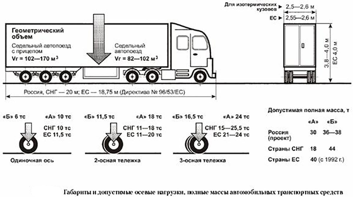 Схема загрузки фуры