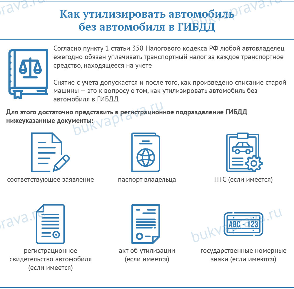 Как снять машину с учета без документов