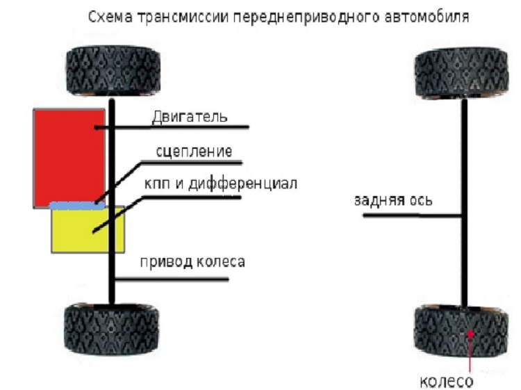 Схема переднего привода