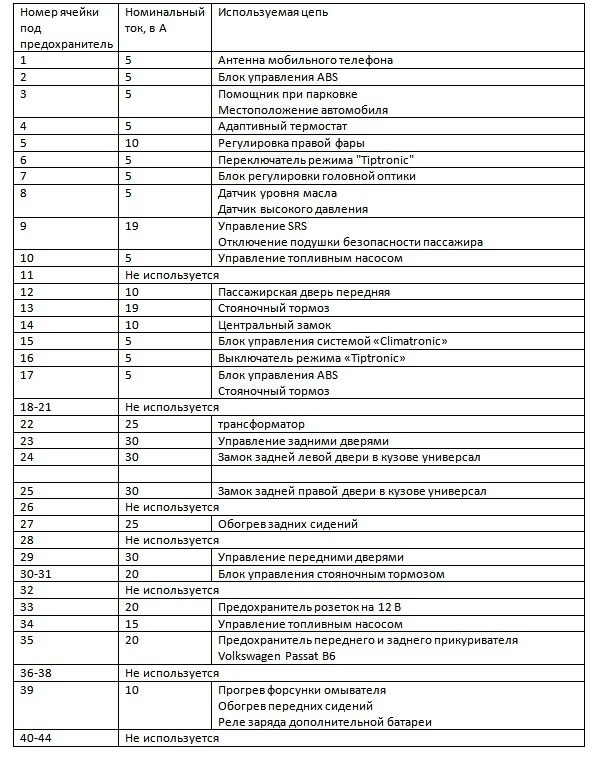 Предохранители пассат б8 схема