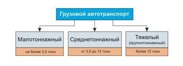 Полная снаряженная масса автомобиля