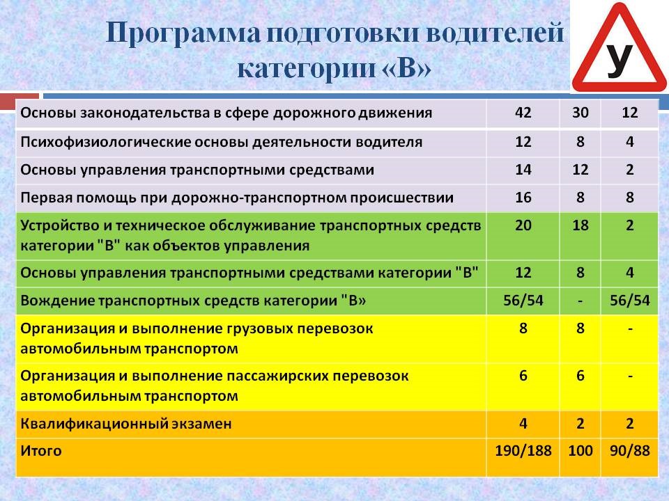 Подготовка водителей пожарных автомобилей организуется и проводится в соответствии с требованиями