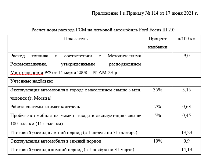 Приказ на нормы расхода топлива образец 2021